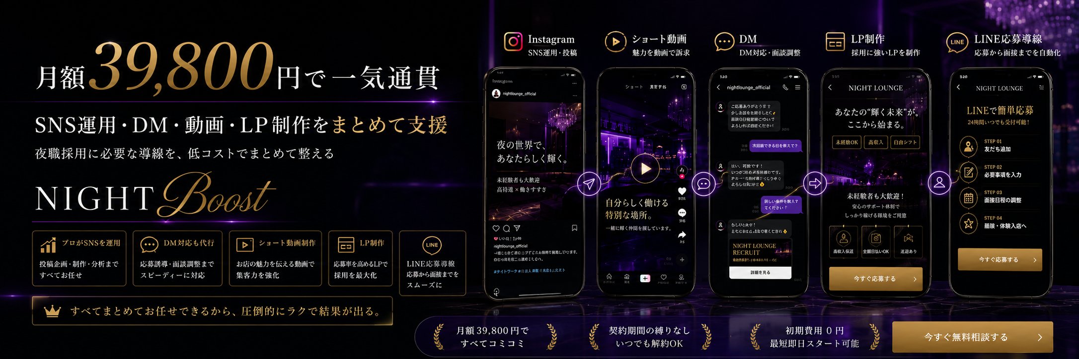 月額39800円で一気通貫サポートバナー